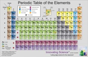 Periodic Table Poster, 45" x 35"